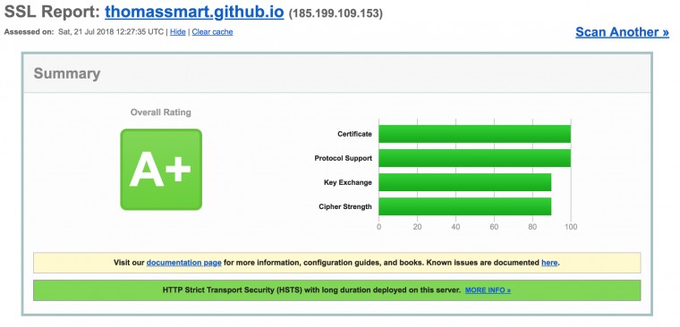 SSL Performance