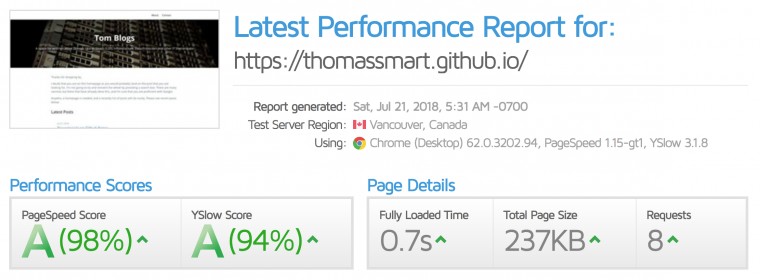 Speed Performance